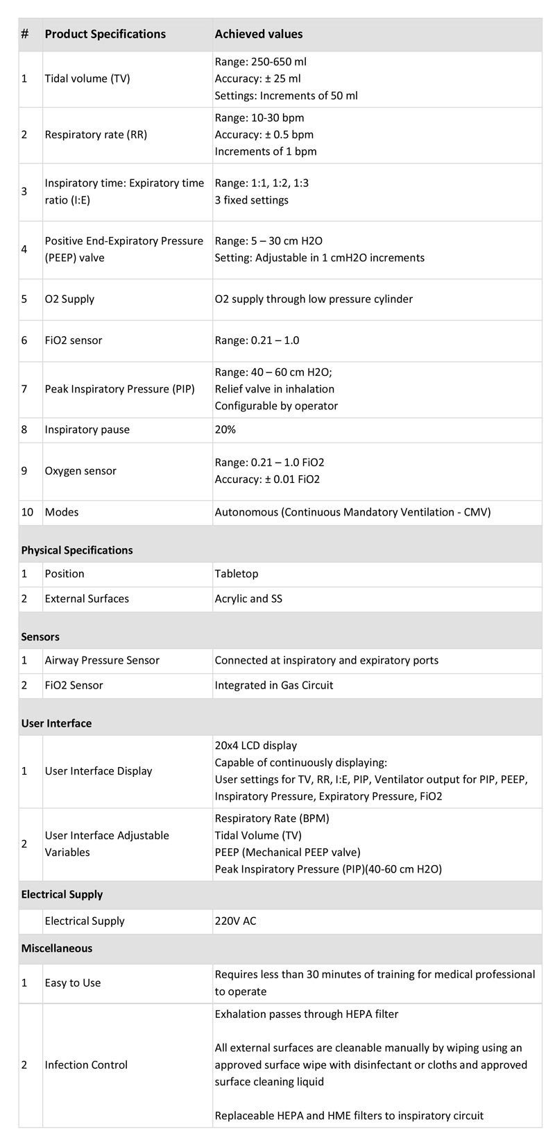 Engineering Specifications of T-works ventilator